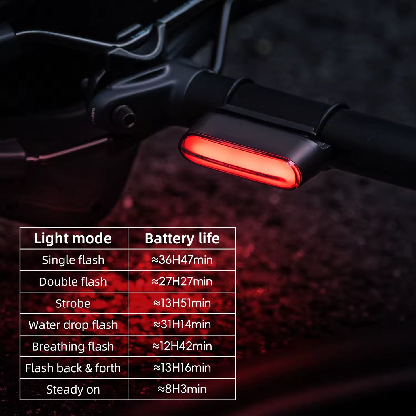 ROCKBROS™ Magnetic Tail Light